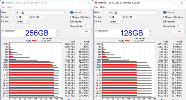 256GB and 128gb ATTODISKBENCHMARK benchmark test