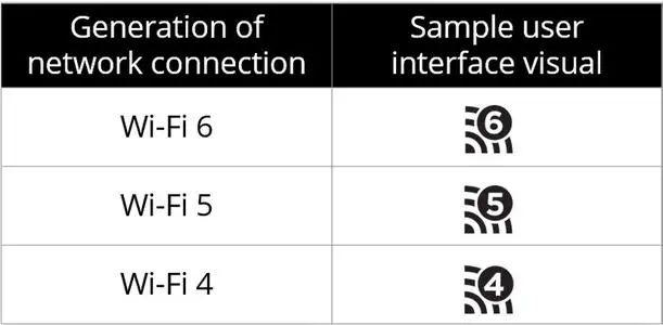 Wi-Fi easy to understand