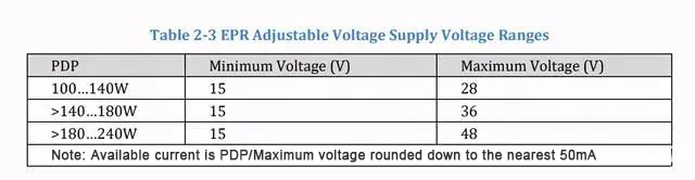 A new adjustable voltage mode