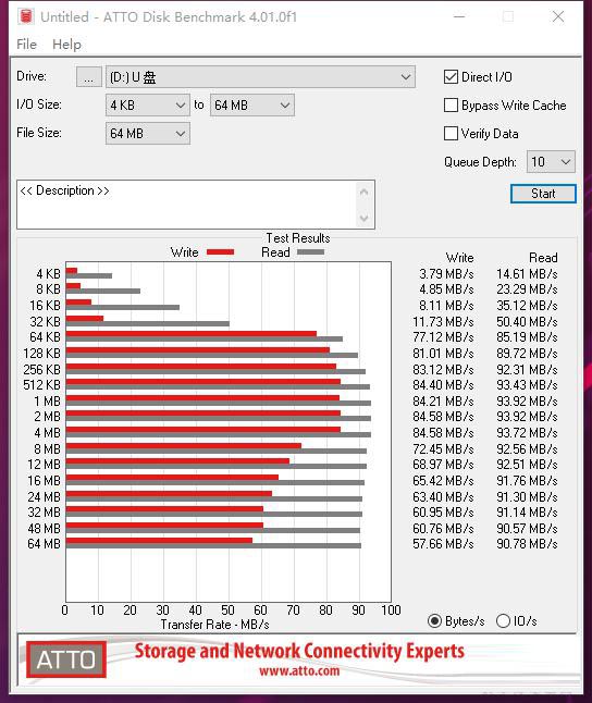 ATTO Disk Benchmark full test