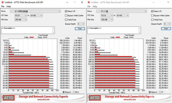 ATTO Disk test Samsung pro plus sd card