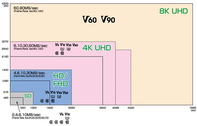 Application performance classification