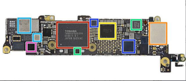 CPU GPU  Nand flash  chips