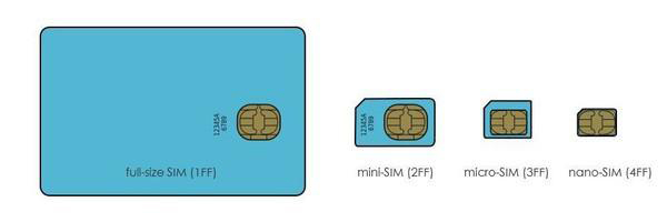 Comparison of four SIM cards