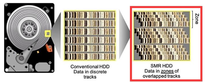 Conventional HDD VS SMR HDD