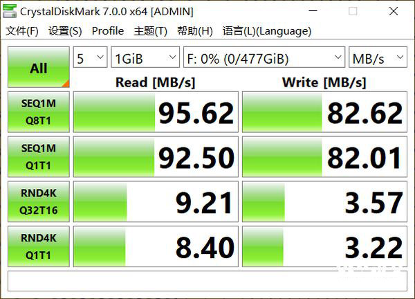 Data before extreme test