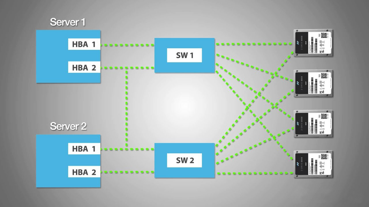 Dual-port NVMe SSDs