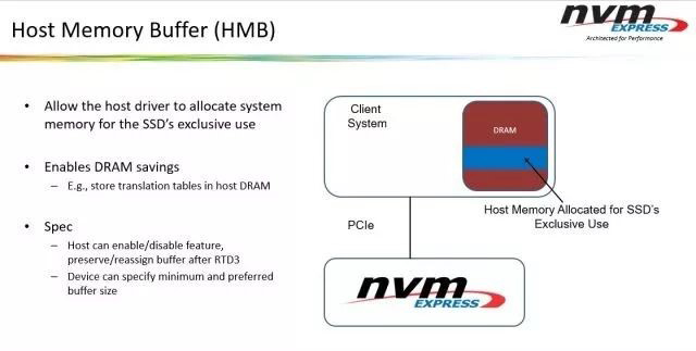 HOST memory nvme express