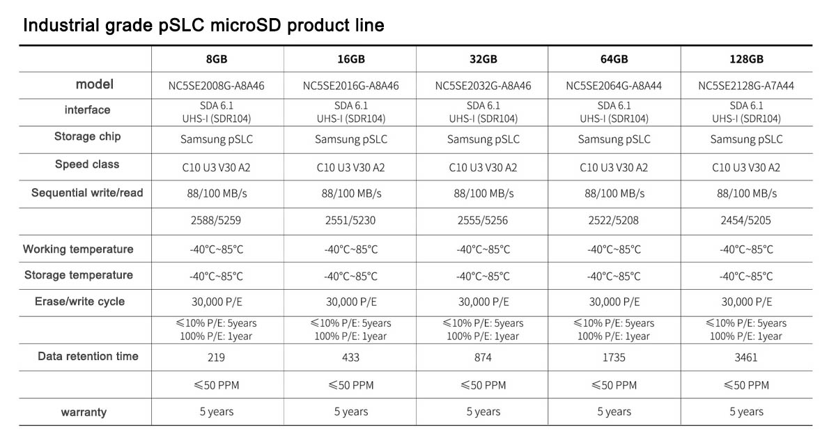 Industrial grade pSLC microsd product line