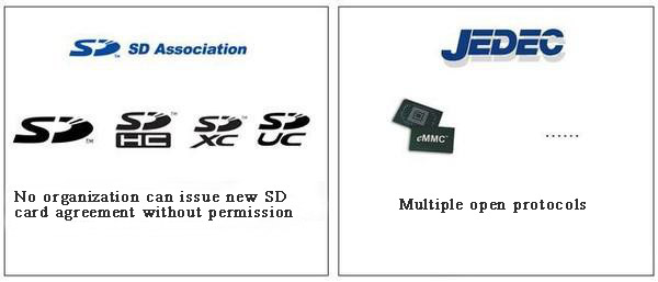 Memory protocol