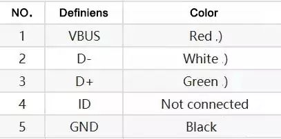 Micro B type USB Pin definition