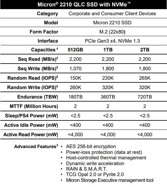 Micron 2210 Series QLC Hard Drive