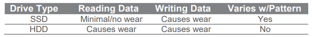 NAND Flash reading and writing data