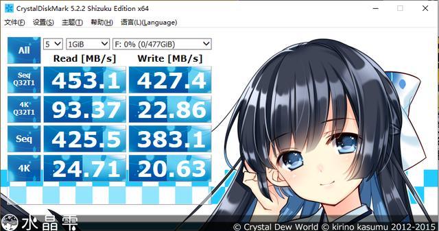 CrystalDiskMark Benchmark for NVMe SSD Performance