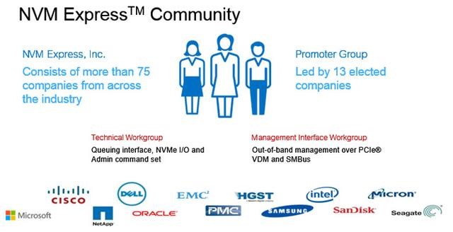 PCI-E SSD NVMe technology products