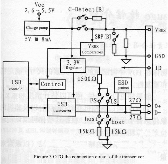 USB OTG Function