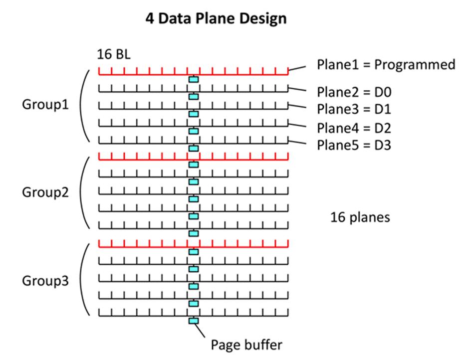 QLC 4data plane design