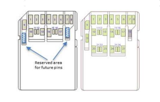 SD 8.0 PCIe 4.0