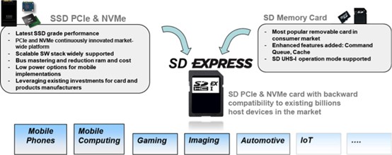SD Express should be seamless