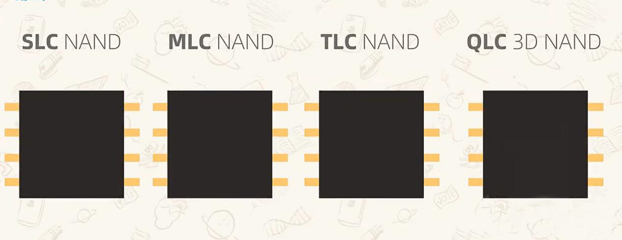 SLC MLC TLC QLC NAND