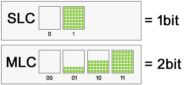 SLC and MLC SLC their differences