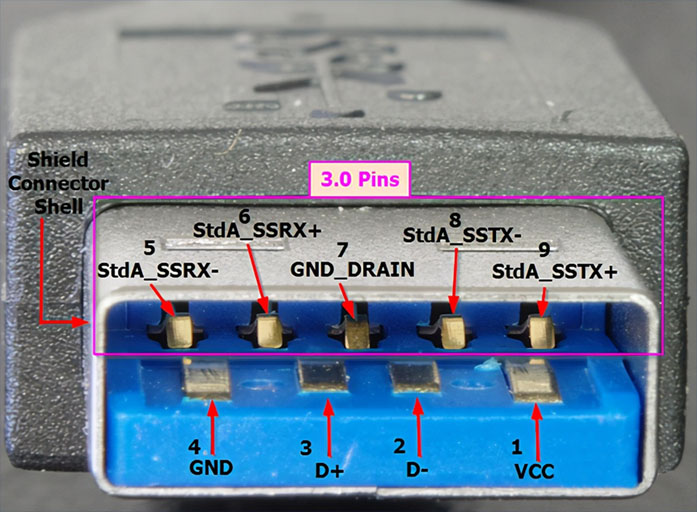 SSTX± and SSRX±full duplex