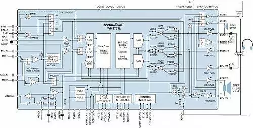 main chips of mobile phones