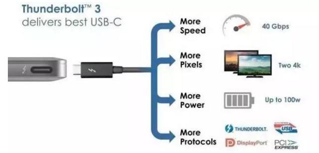 USB2.0 USB 3.0 / 3.1