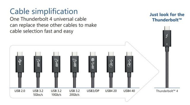 Thunderbolt 4