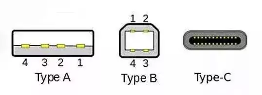 Type A Type B Type C