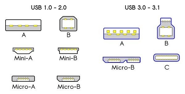USB 1.0 2.0 3.0 3.1