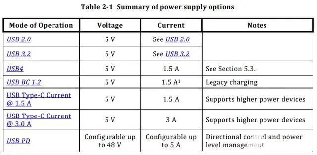 USB Type-C cable