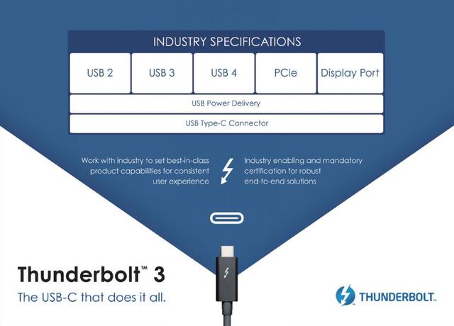 USB Type-C technology of Thunderbolt 3