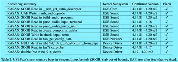 USBFuzz