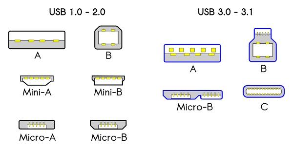 What is USB Type-C?