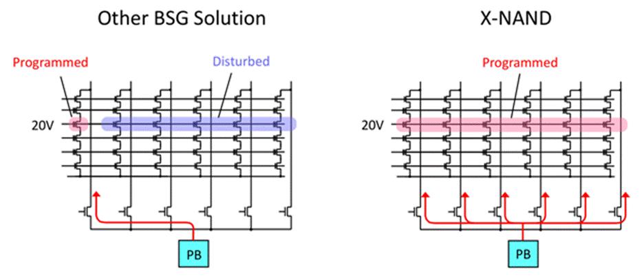 X-NAND Programming QLC flash memory