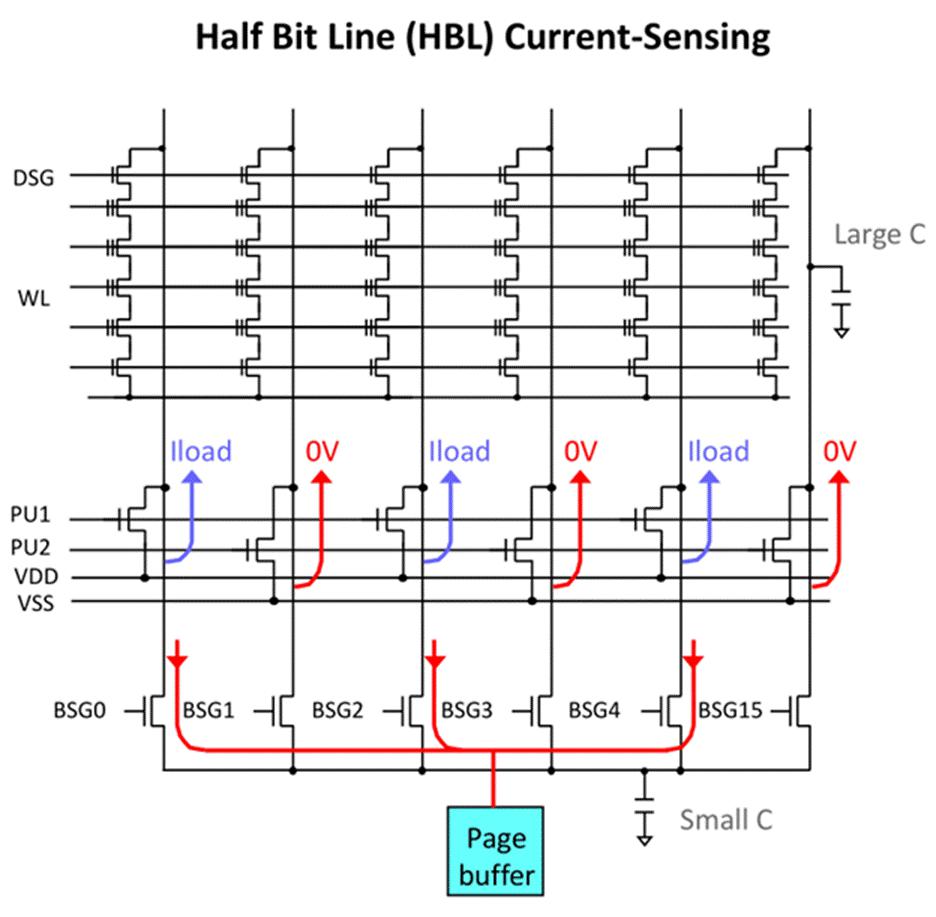 X-NAND reading or verifying process