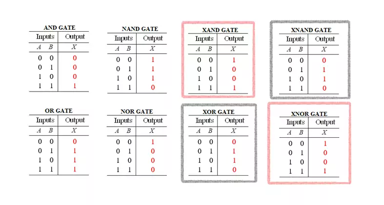 XNAND GATE Storage