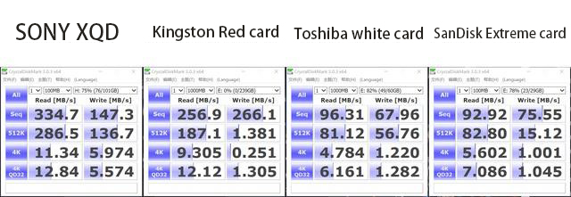 QD SD XC Card test