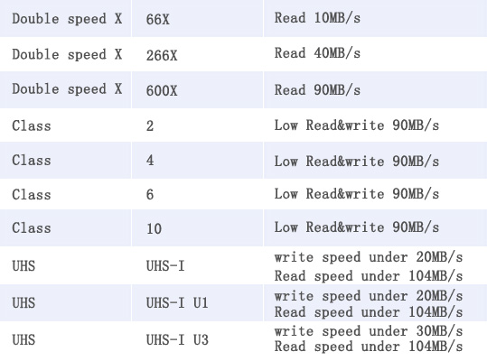 bulk Micro sd cards specifications summary