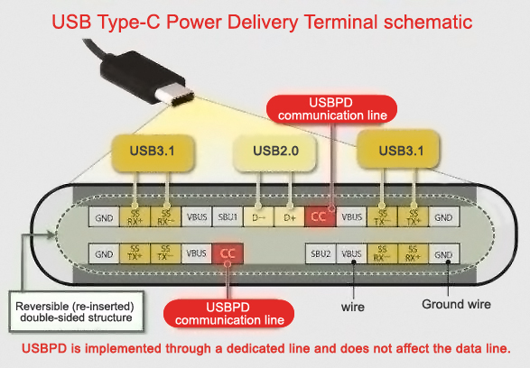 changes in USB interfac