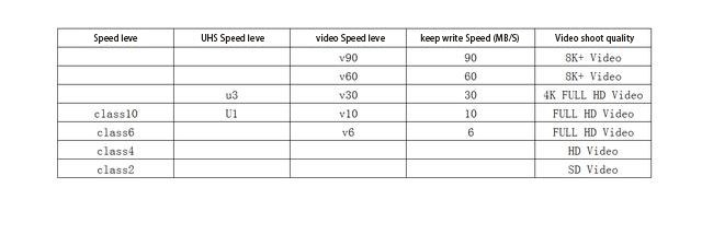 class2-10 classification