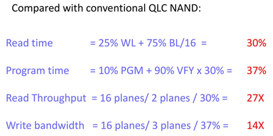 conventional qlc nand
