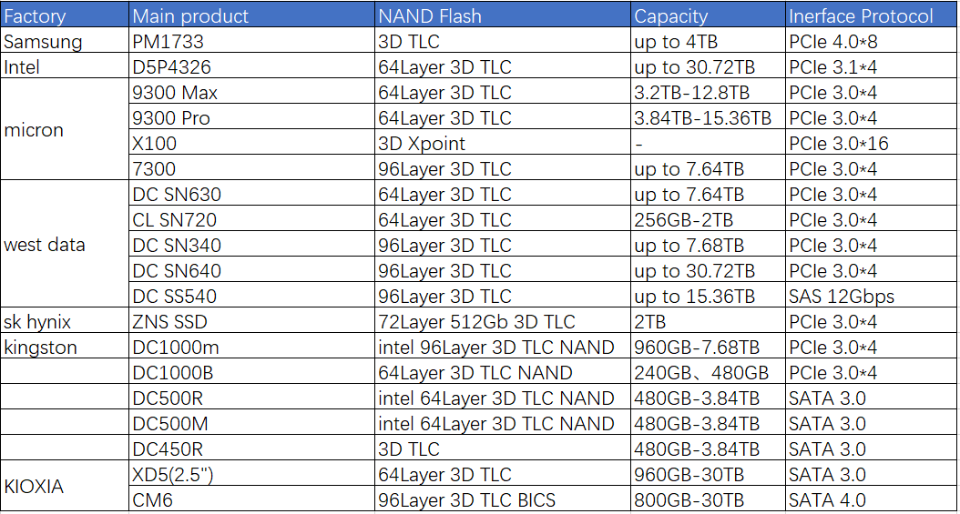 enterprise level main factory SSD Product detail