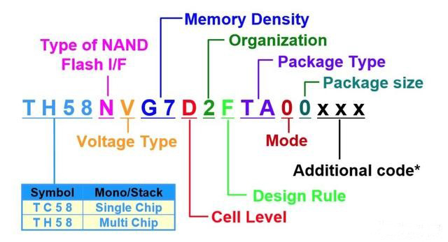 multiple flash memory