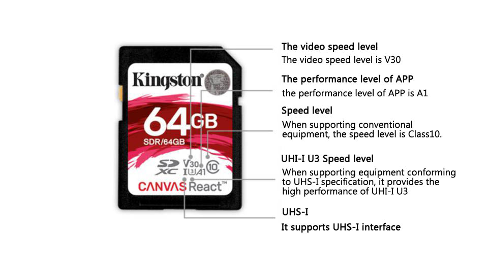 icon parameters on the SD cards