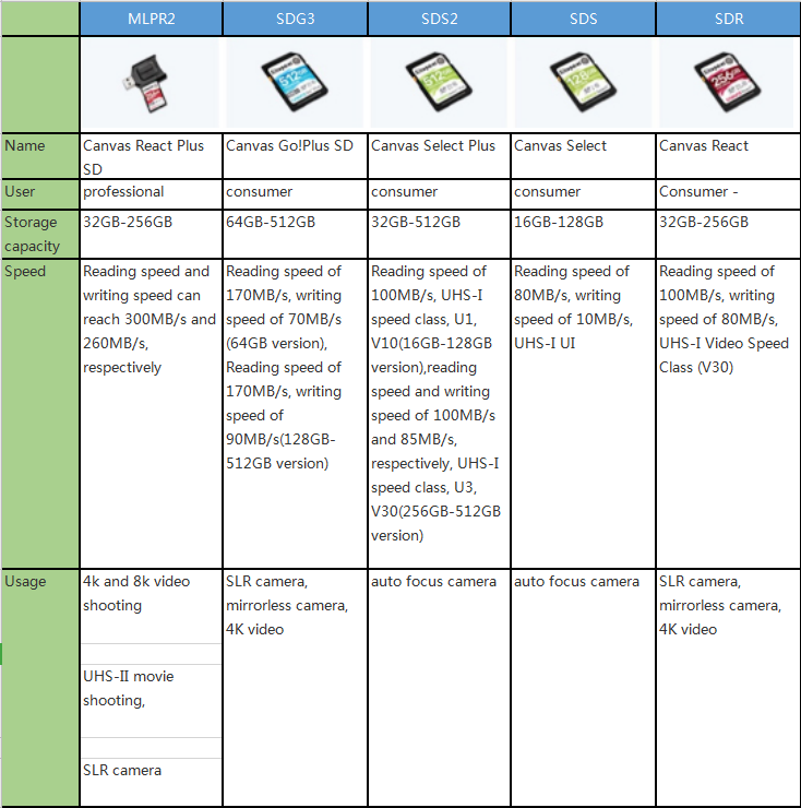 kingston bulk sd cards