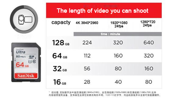 memory card Capacity selection