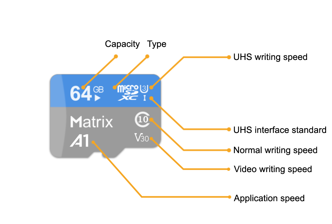 parameters bulk Micro SD cards