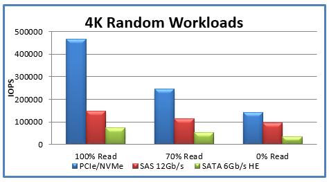 performance comparison